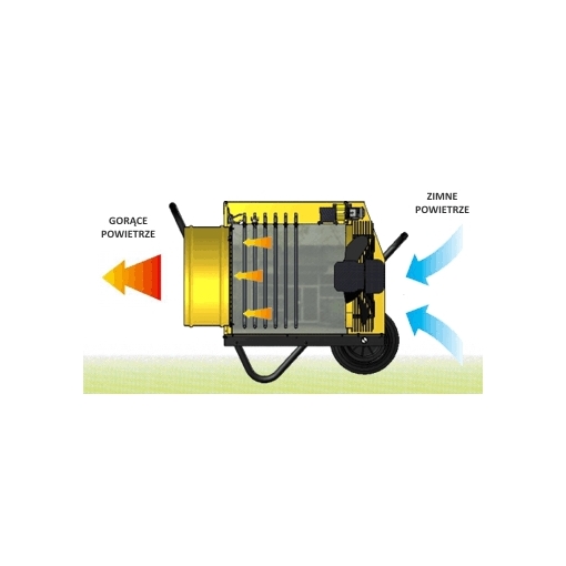 Nagrzewnica elektryczna Master RS40 - schemat